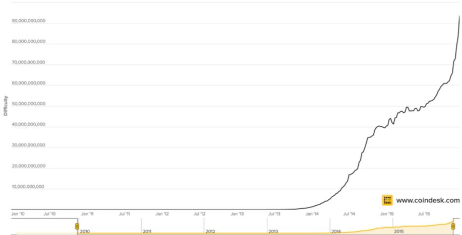 Bitcoin Kurs