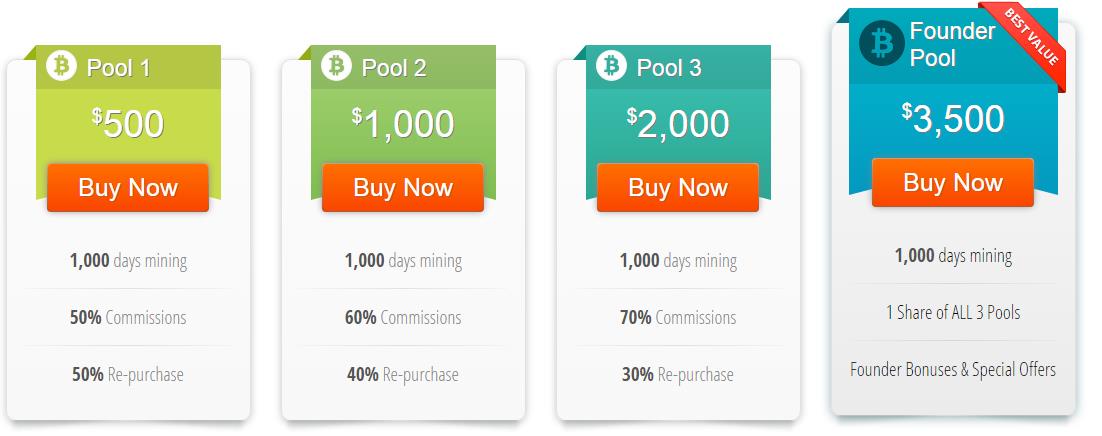 Bitcoin Mining Pools bei BitClub