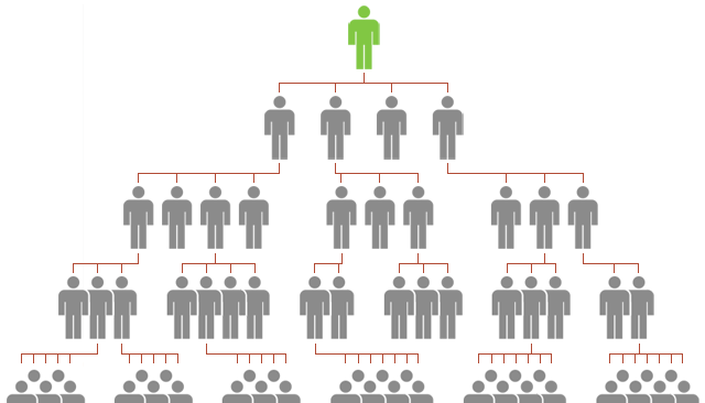 Schneeballsystem Pyramidensystem